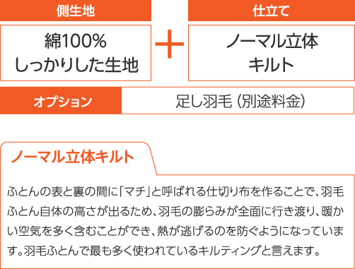 ノーマル立体キルト