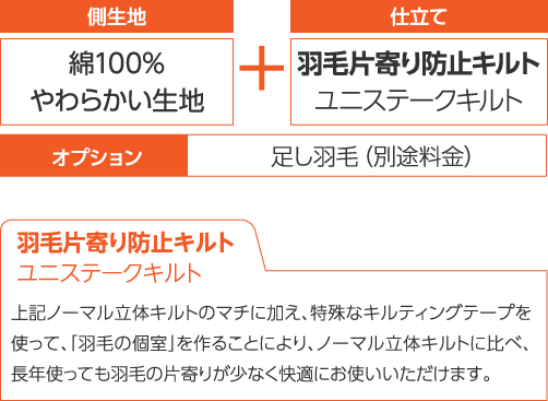 羽毛片寄り防止キルト ユニステークキルト