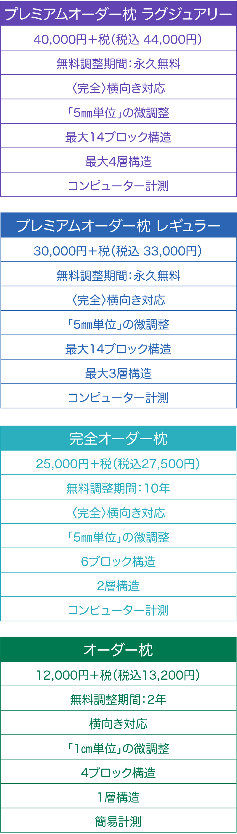 オーダー枕】まちのねむり相談所 ふとんのフジシン