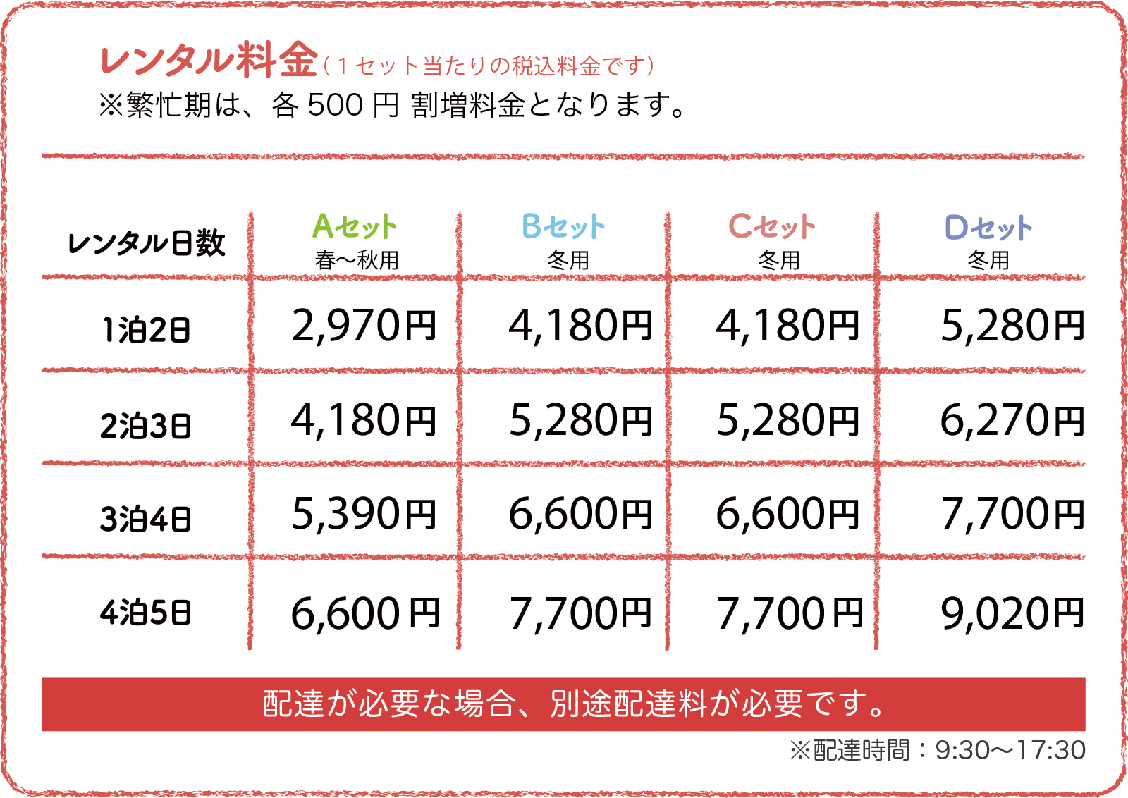 料金表（１セット当たりの税込料金です）