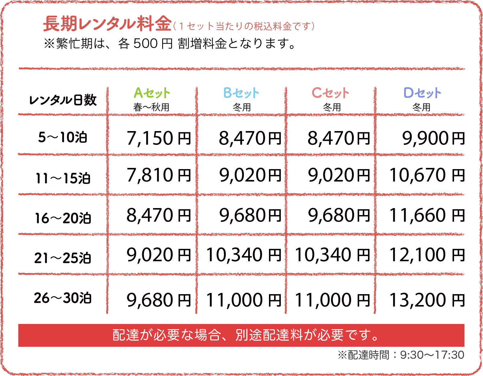 長期レンタル料金表（１セット当たりの税込料金です）